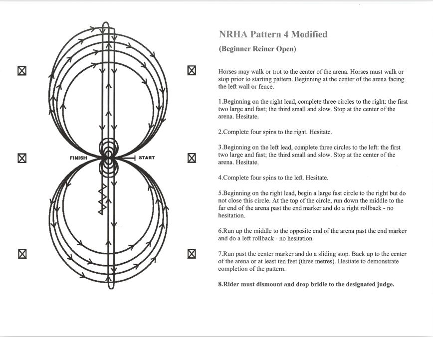 NRHA Pattern 4 Modified