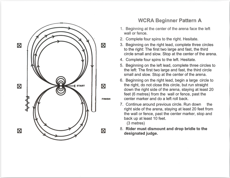 WCRA Beginner Pattern A