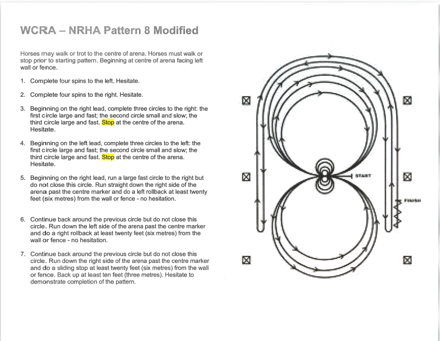 WCRA NRHA Pattern 8 Modified